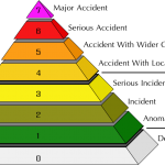 International Nuclear and Radiological Event Scale (INES)