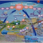 global climate